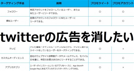 Twitterのアクティビティの設定 閲覧方法や重要な確認事項