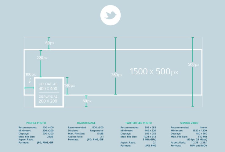 Twitterのヘッダー変更 サイズの編集手順 フリー素材の見つけ方